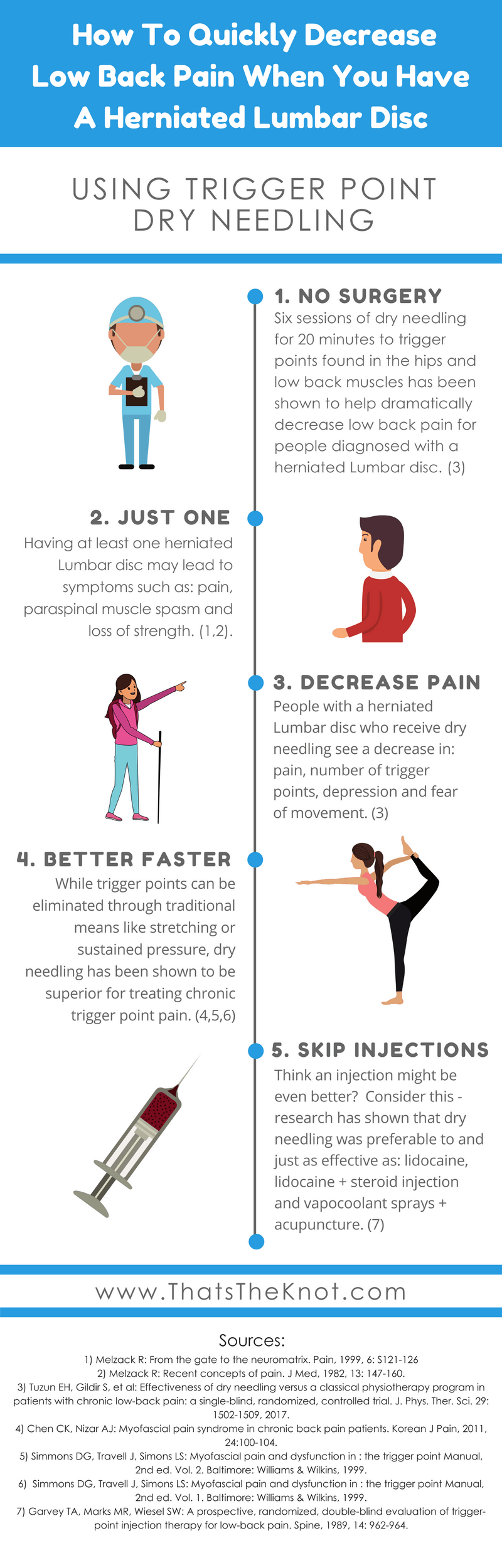 ThatsTheKnot_DryNeedling_Infographic